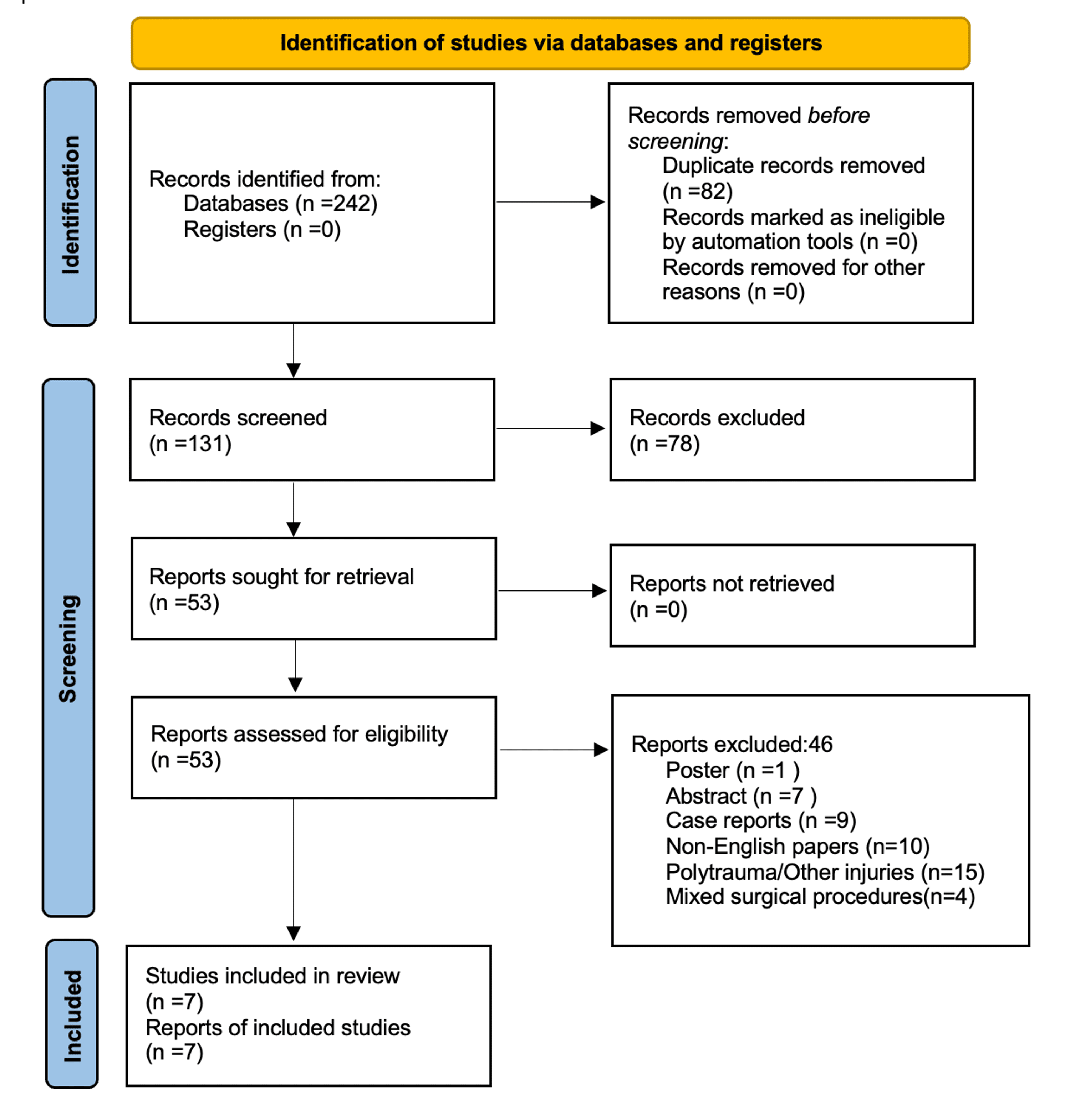 Cureus | The Management of Posterior Malleolus Fractures in Unstable Ankle  Injuries: Where Do We Stand Now? | Article