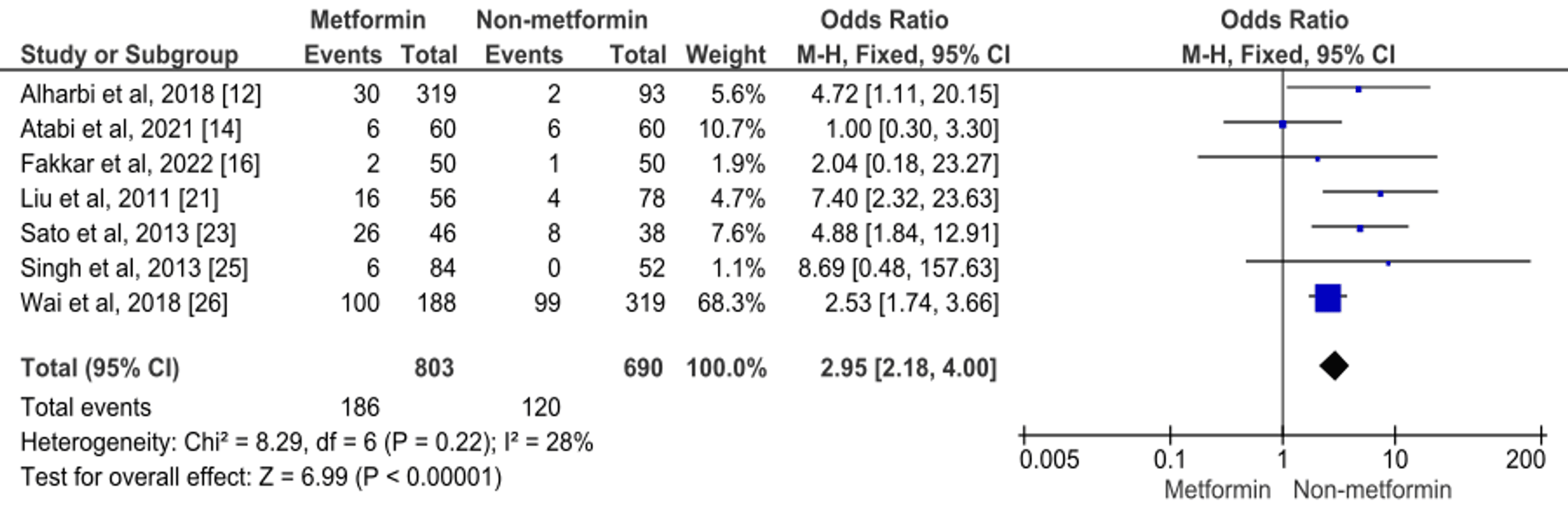 Effect Of Metformin On Vitamin B12 Deficiency In Patients With Type 2 ...