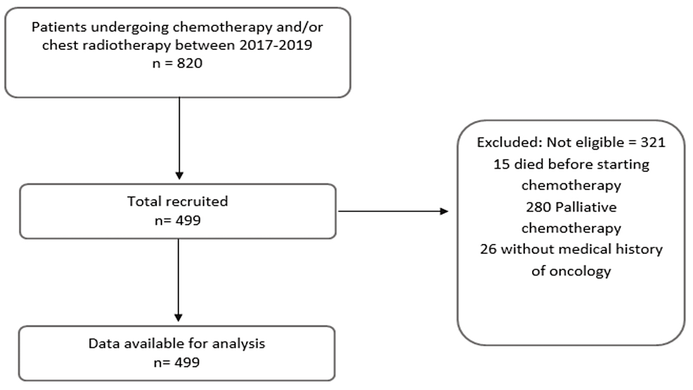 Cureus  Left Ventricular Global Longitudinal Strain in Patients