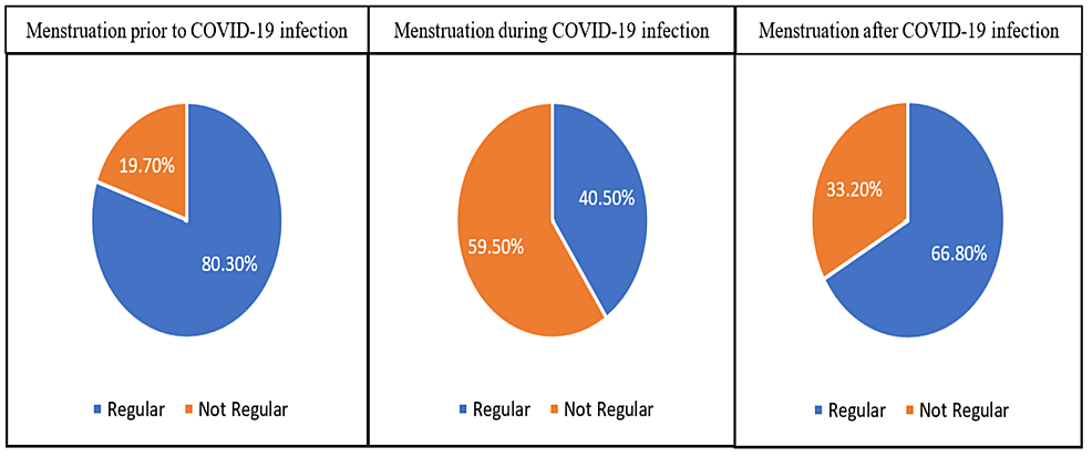 cureus-determining-the-effect-of-covid-19-on-the-menstrual-cycle