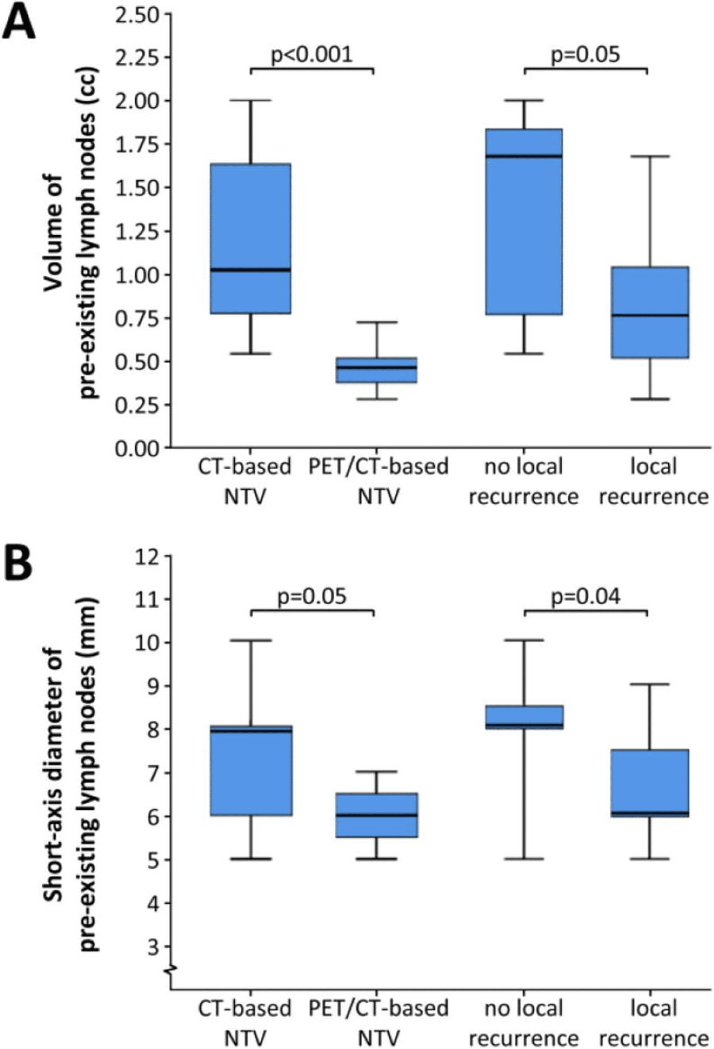 Changing Role of PET/CT in Cancer Care With a Focus on Radiotherapy ...