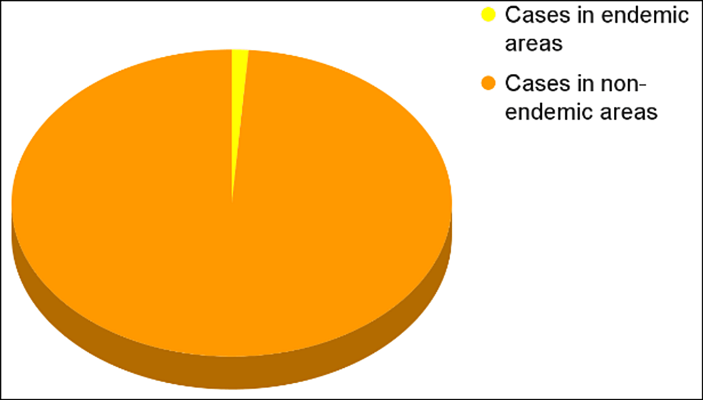 Update on Monkeypox - Dimensions of Dental Hygiene