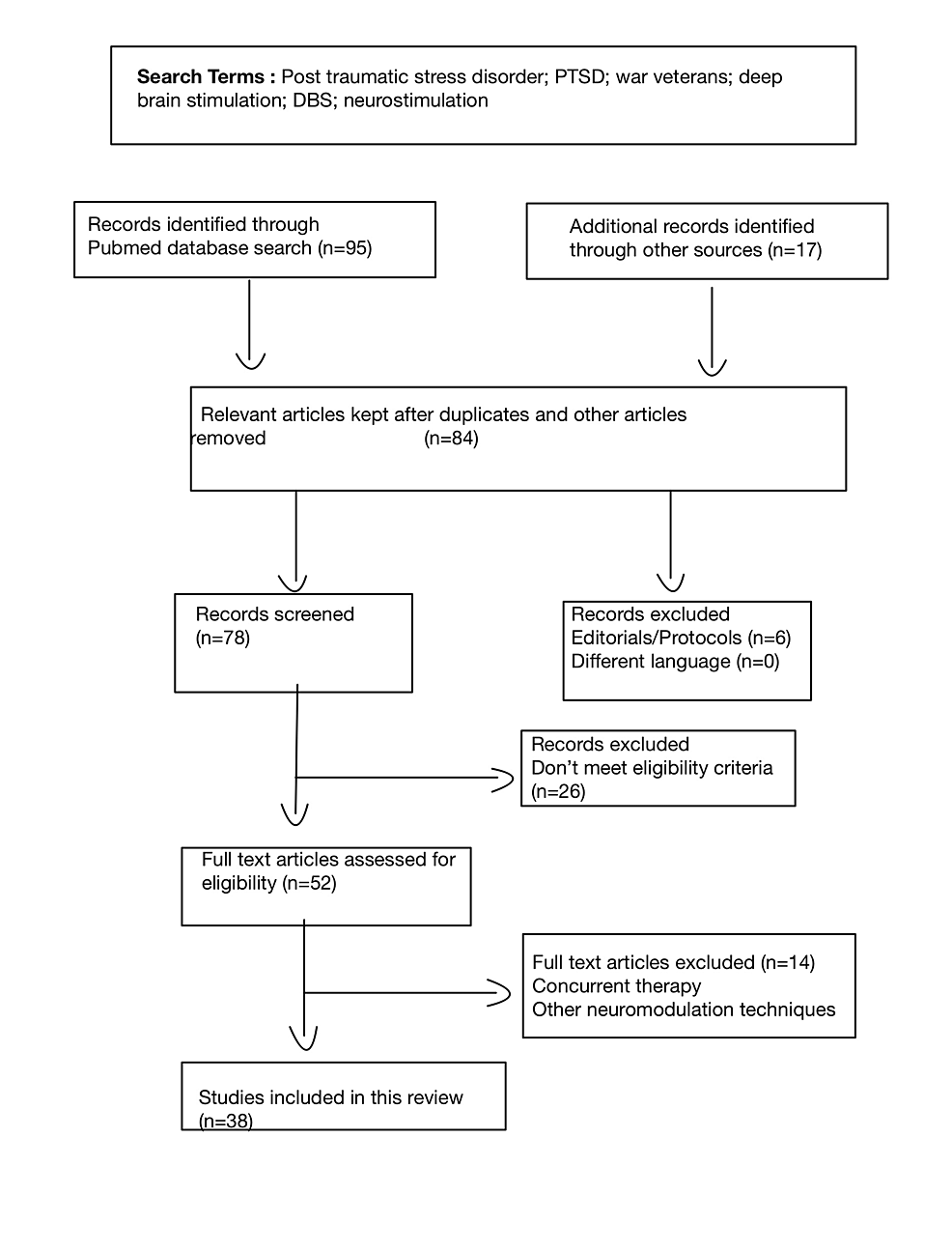 https://assets.cureus.com/uploads/figure/file/508051/article_river_192d685070d311ed8d5f5b962351d4a7-Note-30-Nov-2022.png