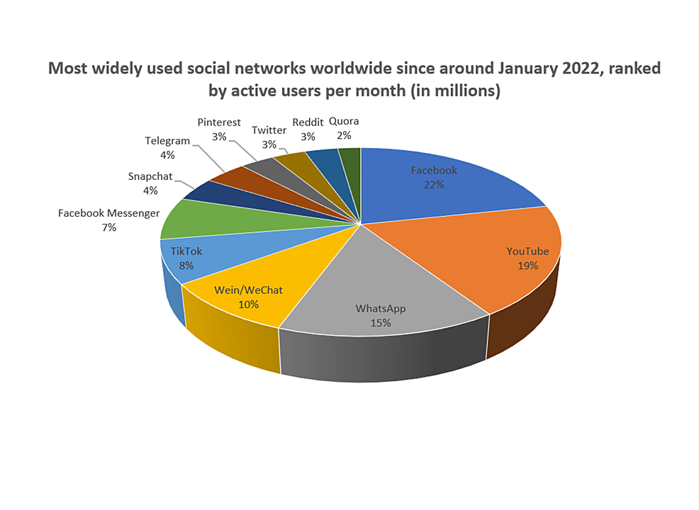 Cureus Social Media Role and Its Impact on Public Health A Narrative