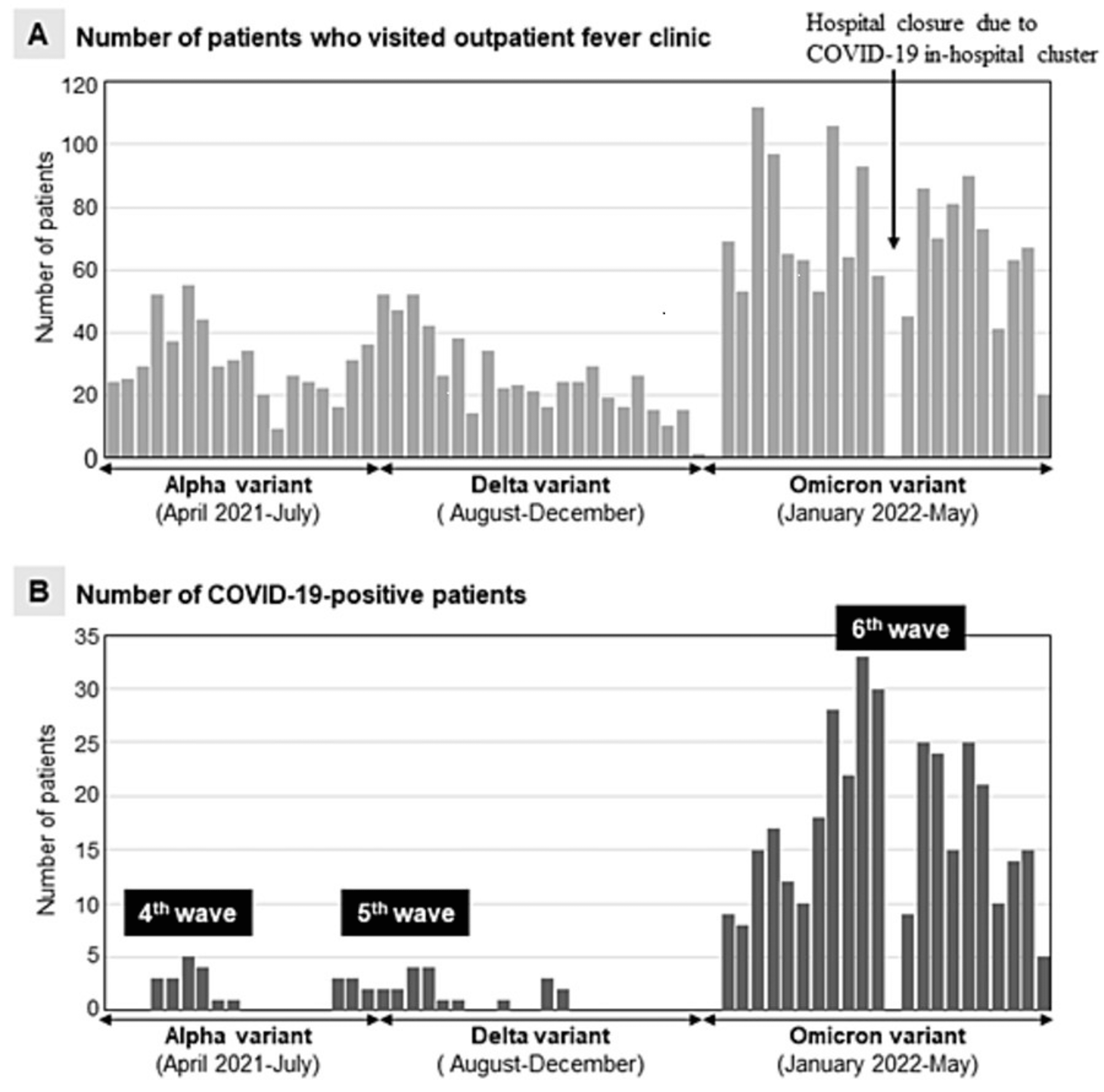 Cureus Simple SymptomBased Prediction of COVID19 A SingleCenter
