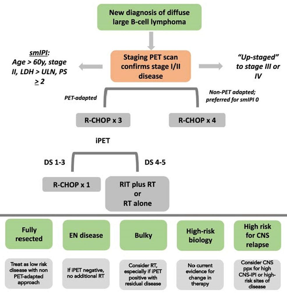 Patients And Families’ Participation In Multidisciplinary Tumor ...