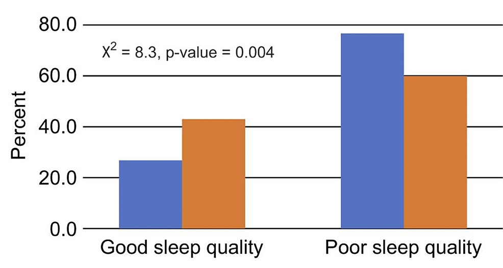 Relationship-between-sleep-quality-and-type-of-residence