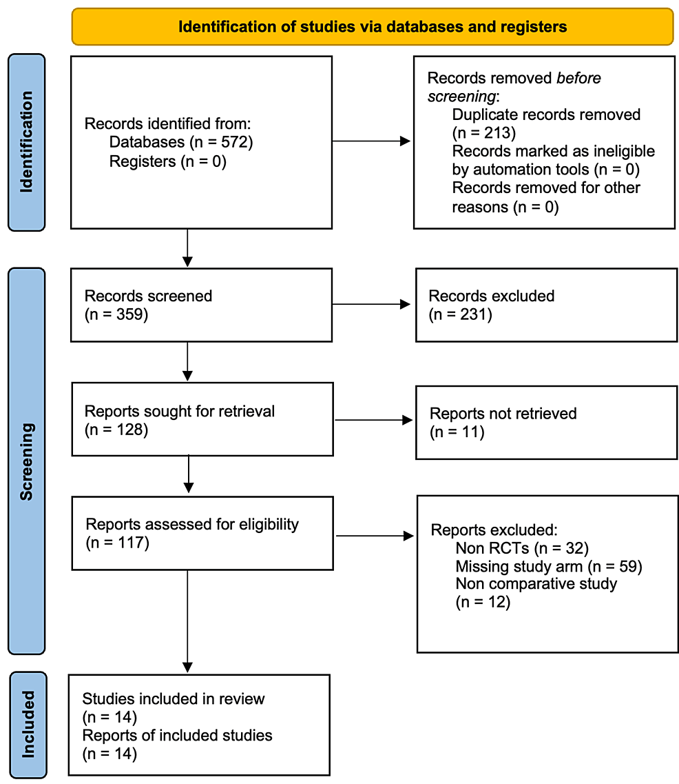 PRISMA flow diagram of Systematic Review on Concussion in Sports Medicine.