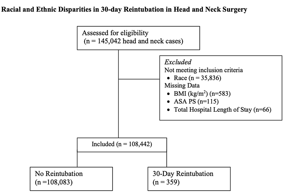 Cureus Racial Differences in 30Day Reintubation After Head and Neck