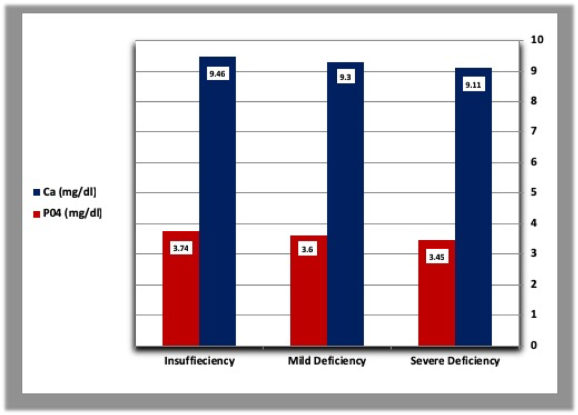 Cureus Parathyroid Gland Response to Vitamin D Deficiency in Type 2 Diabetes Mellitus An