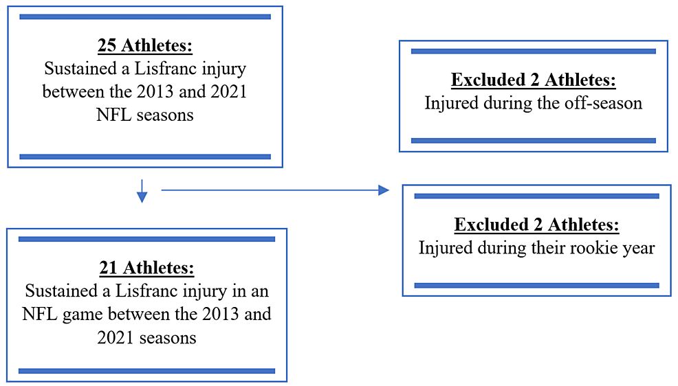 Lisfranc injury: How 5 basketball players returned after the diagnosis