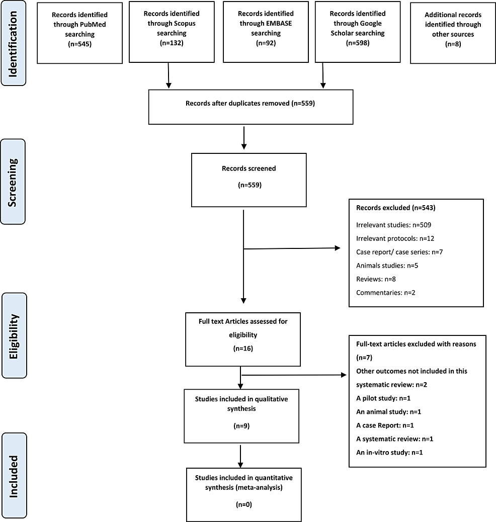 Accelerated Orthodontic Treatment and Wire Sequencing