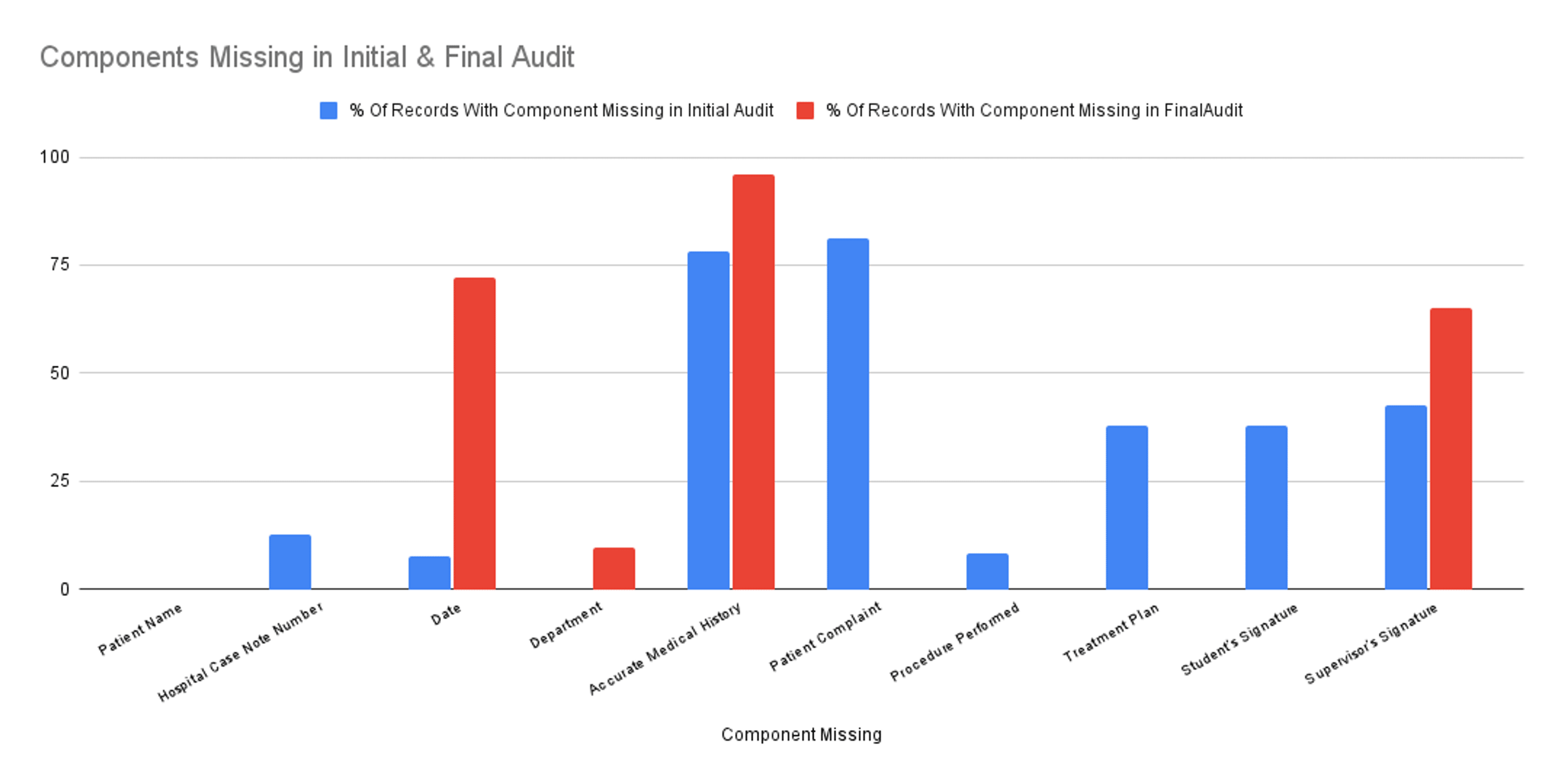 Final 13 Components Chart