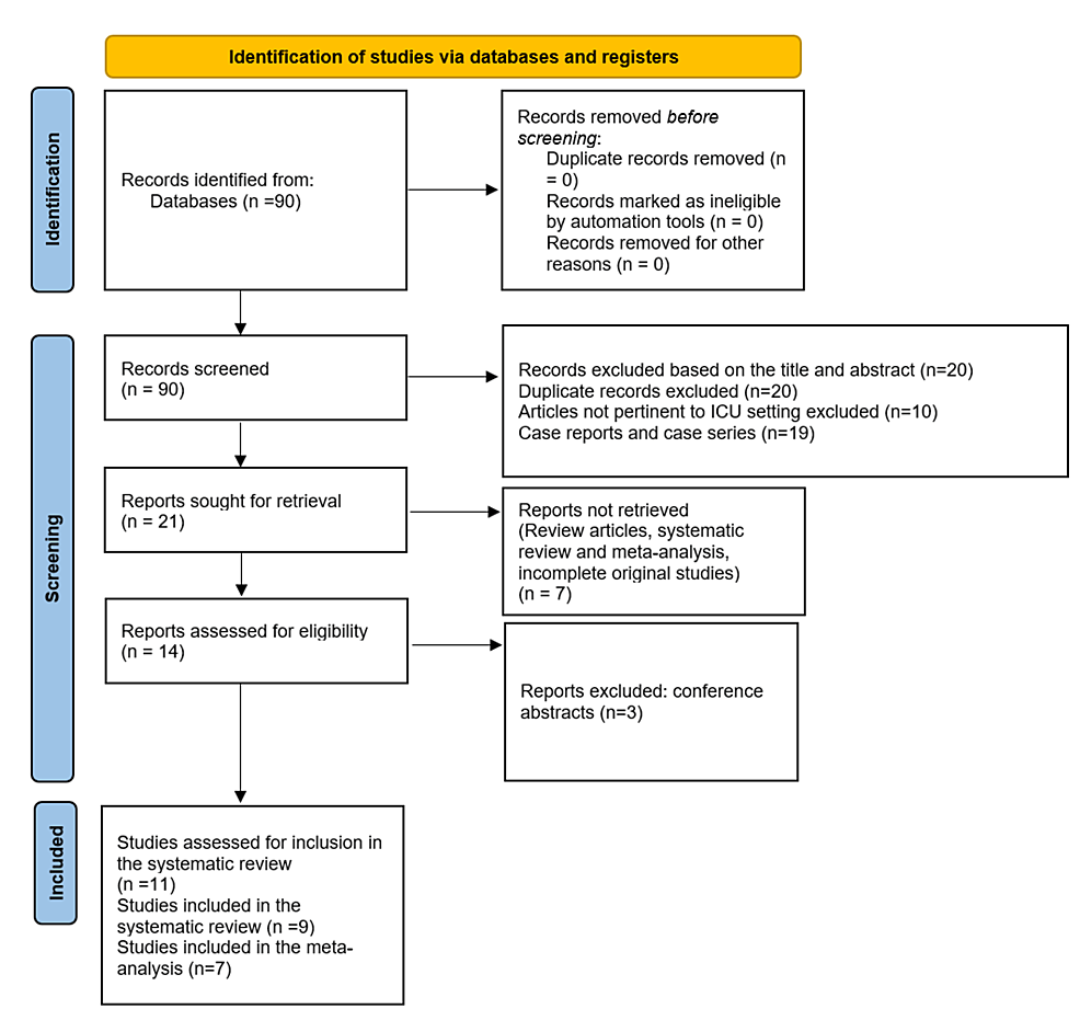 cureus-phenobarbital-and-alcohol-withdrawal-syndrome-a-systematic