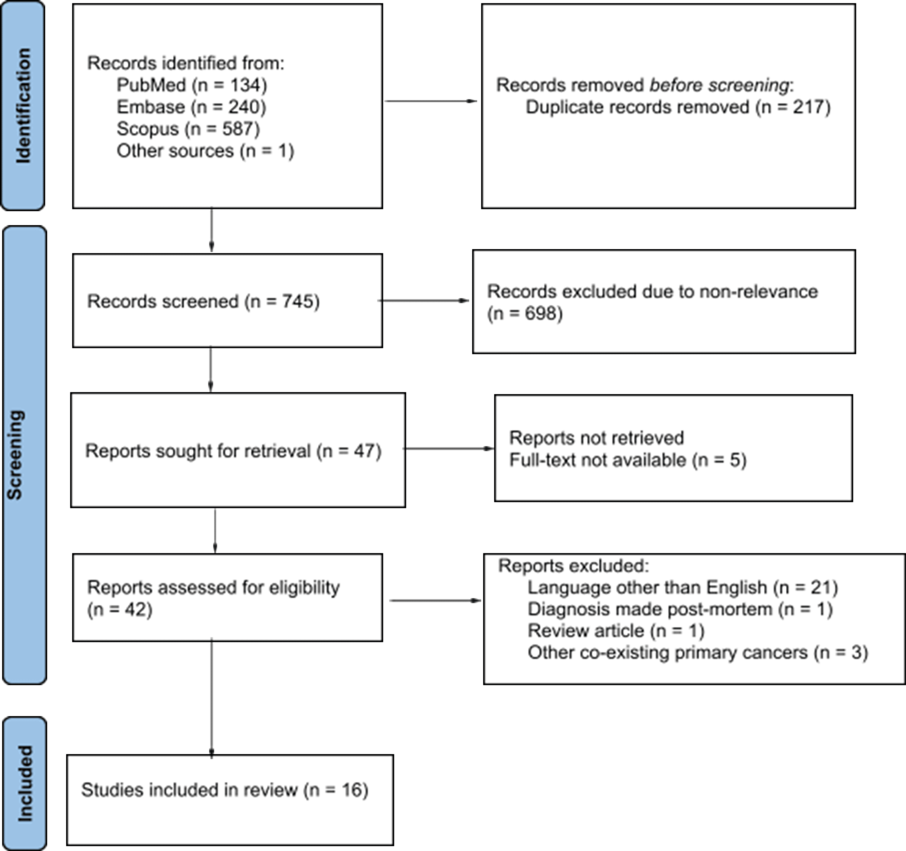 Cureus | Cardiac Tamponade in Patients With Breast Cancer: A Systematic  Review | Article