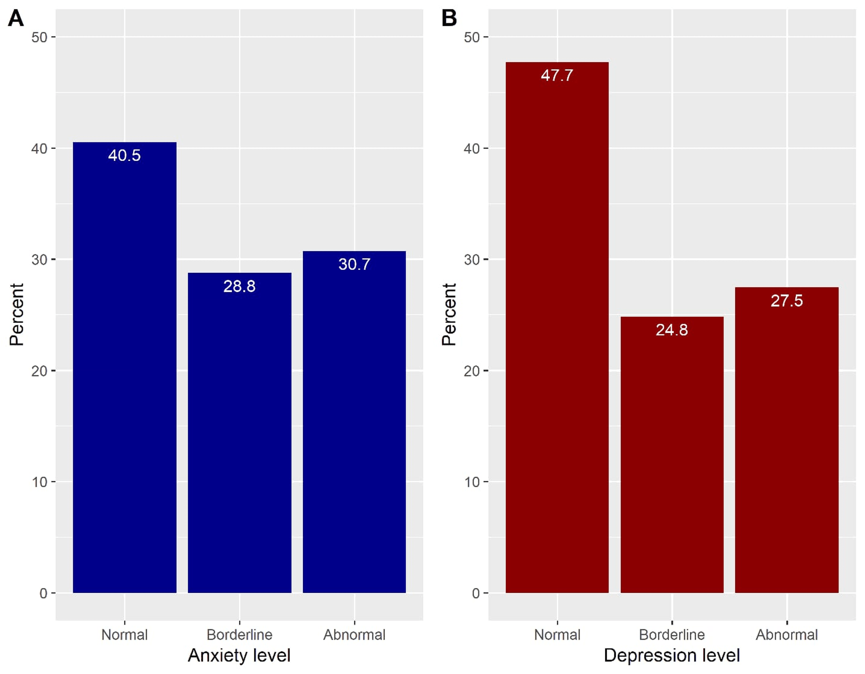 Cureus Prevalence Of Depression And Anxiety Disorders Among Surgical Doctors In Public 7334