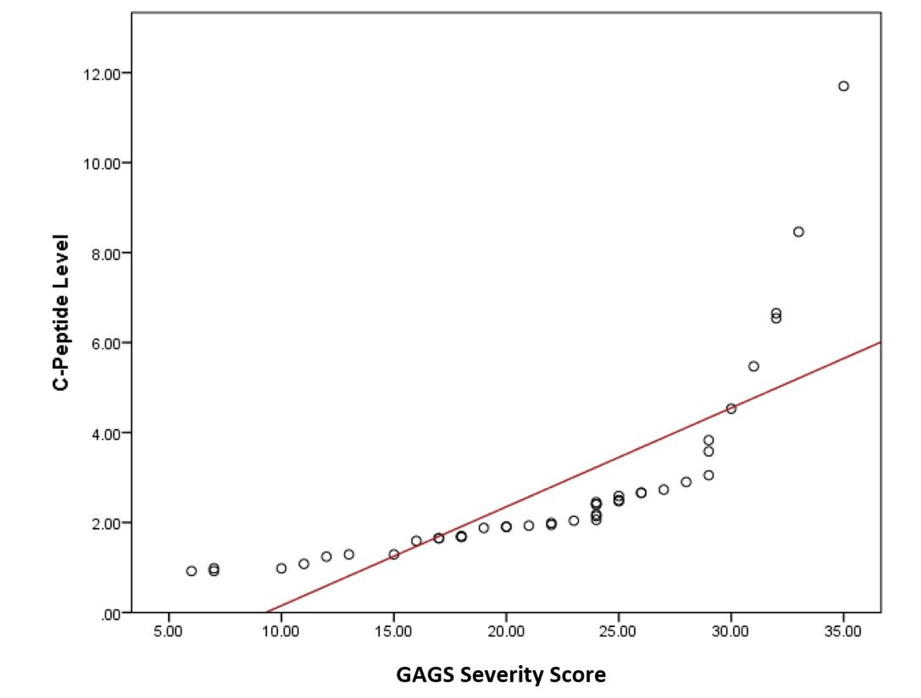 Cureus  The Relationship Between Acne Vulgaris and Insulin Resistance