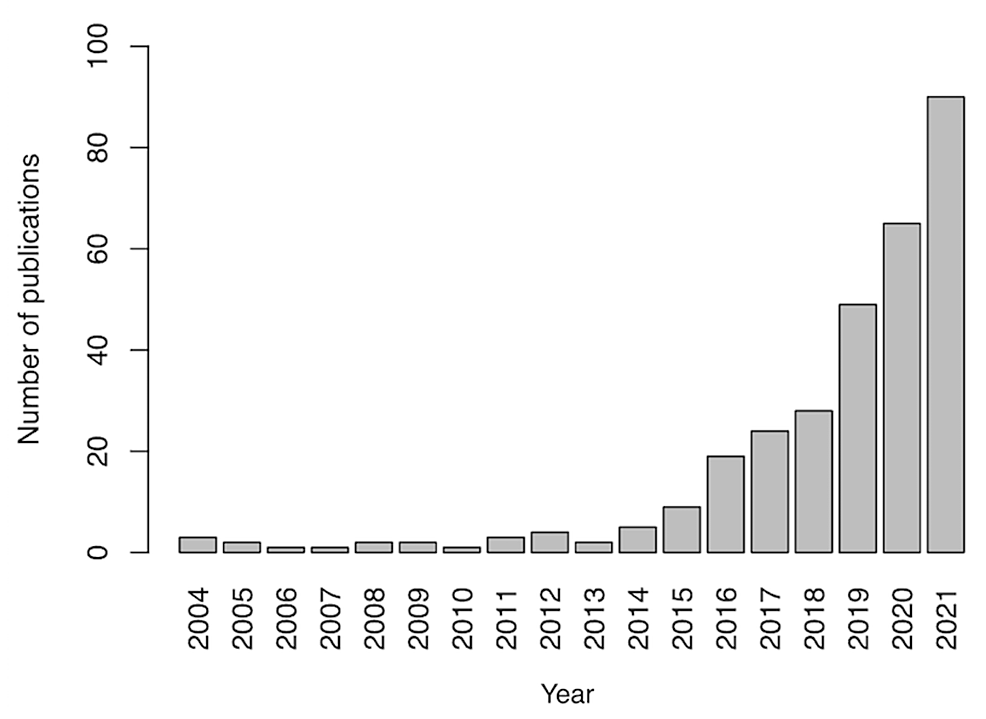 Trends-in-the-number-of-publications-on-orthorexia-nervosa.