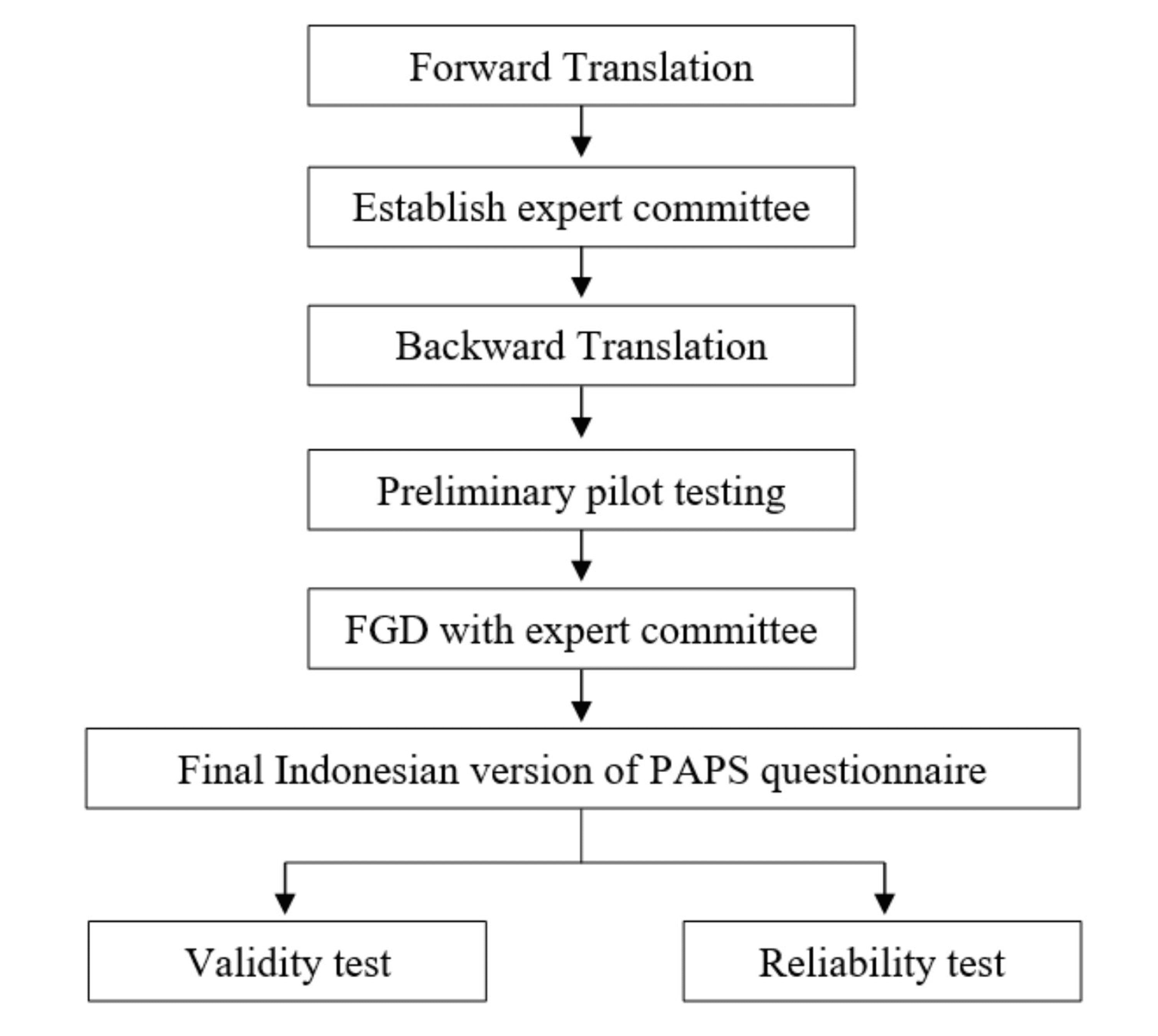 Cureus Indonesian Translation and CrossCultural Validation of