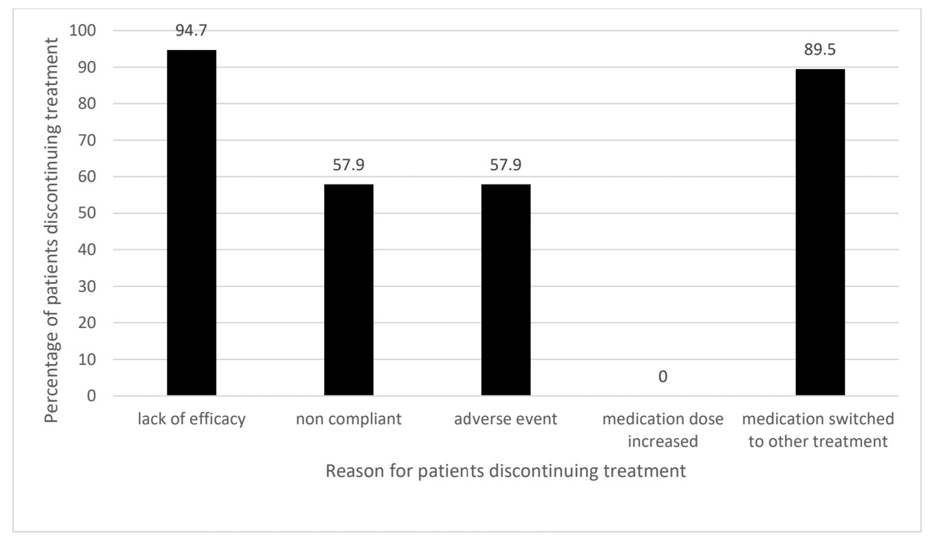 cureus-treatment-outcomes-of-diabetic-patients-with-erectile