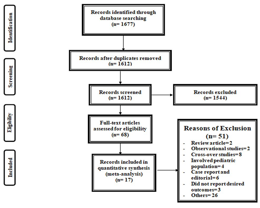 effect-of-phosphodiesterase-5-pde-5-inhibitors-on-clinical-outcomes