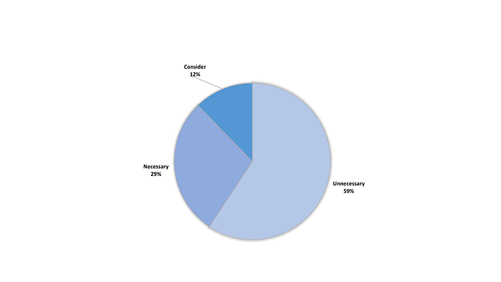 Proportion-of-costs-of-preoperative-tests-categorized-by-National-Institute-of-Clinical-Excellence-(NICE),-UK-guidelines