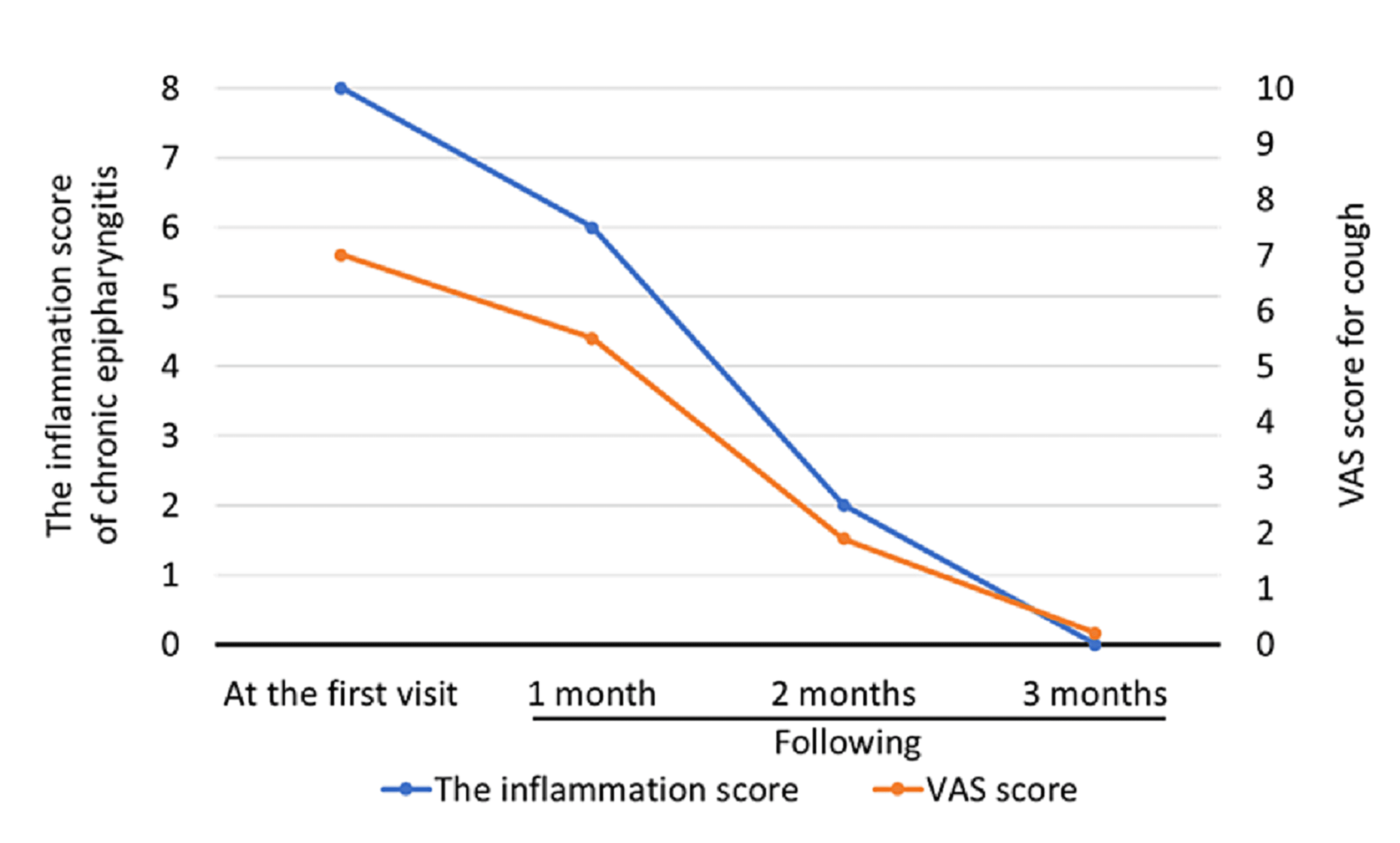 A Potential Novel Treatment for Chronic Cough in Long COVID Patients