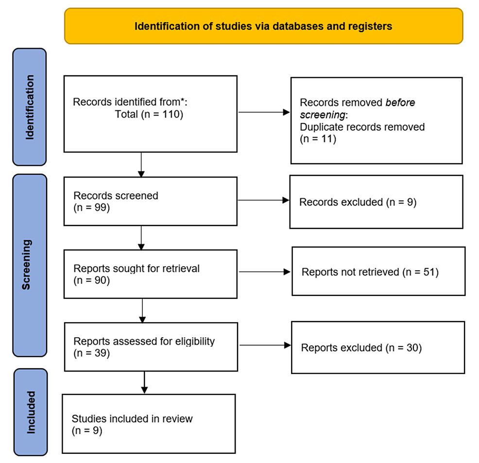 Safety and Efficacy of Radiofrequency Ablation and Epidural Steroid