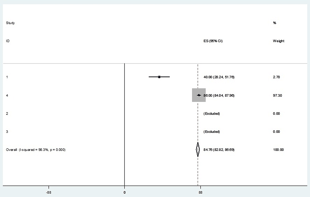 Safety and Efficacy of Radiofrequency Ablation and Epidural Steroid