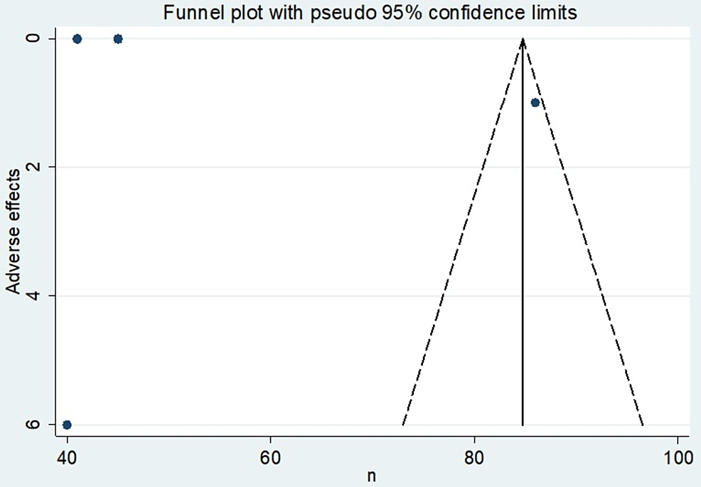 Safety and Efficacy of Radiofrequency Ablation and Epidural Steroid