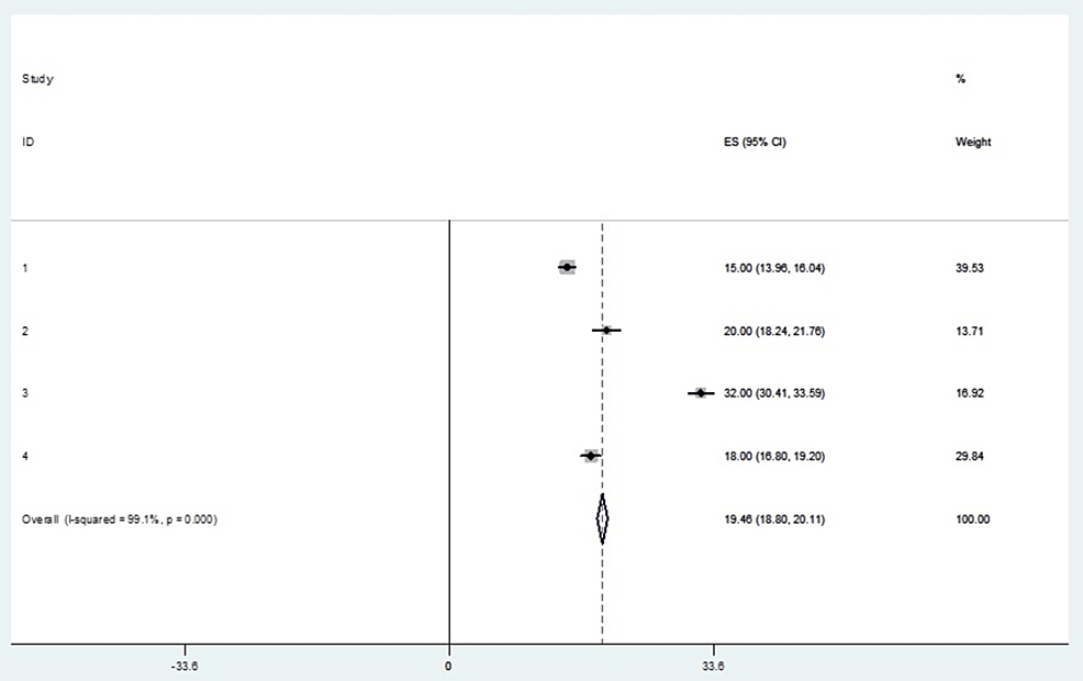 Safety and Efficacy of Radiofrequency Ablation and Epidural Steroid