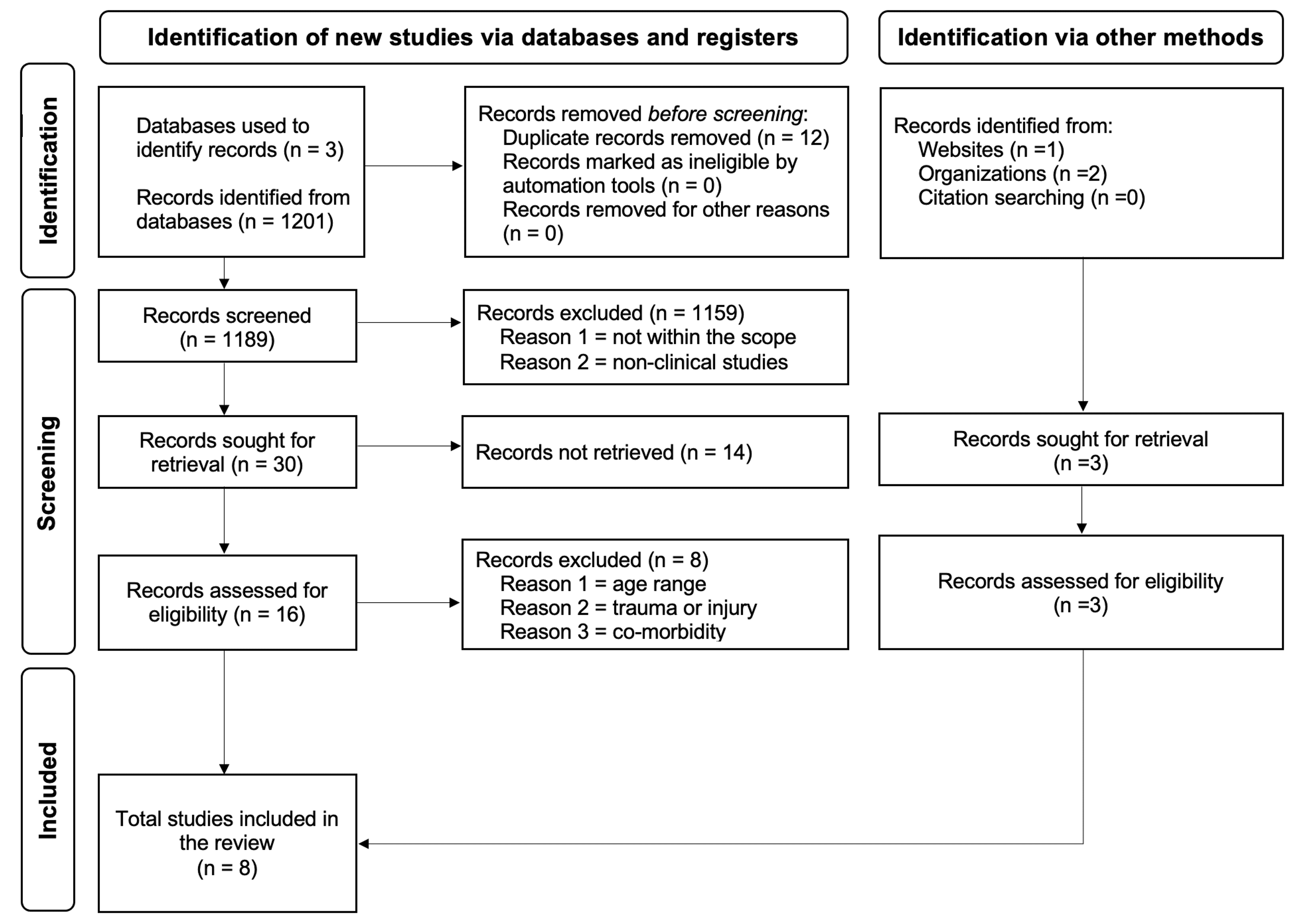 What Were Your Hcg Levels With Ectopic Reddit - ue9kk6p