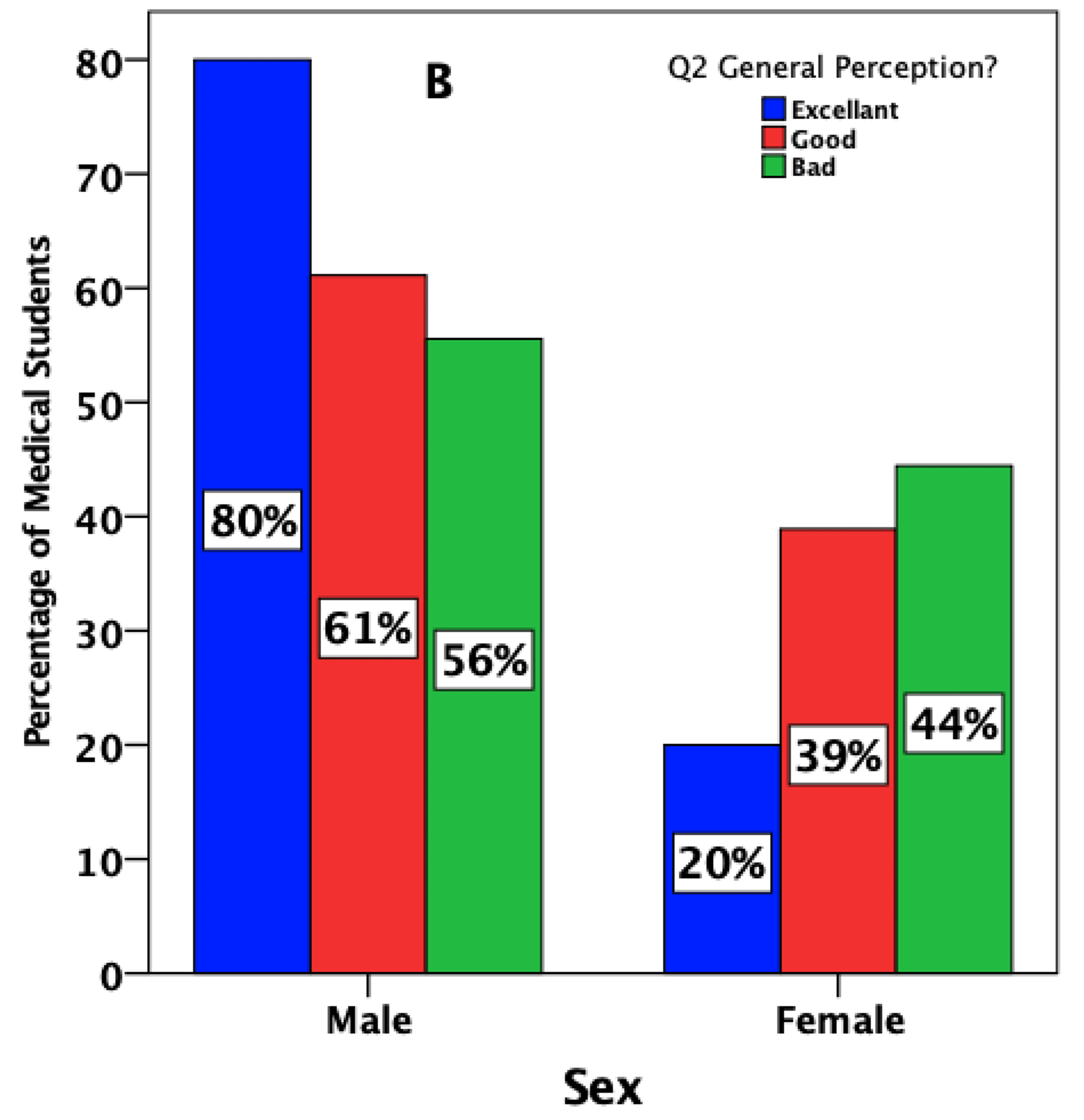 Medical Students' Perception of Virtual SimulationBased Learning in