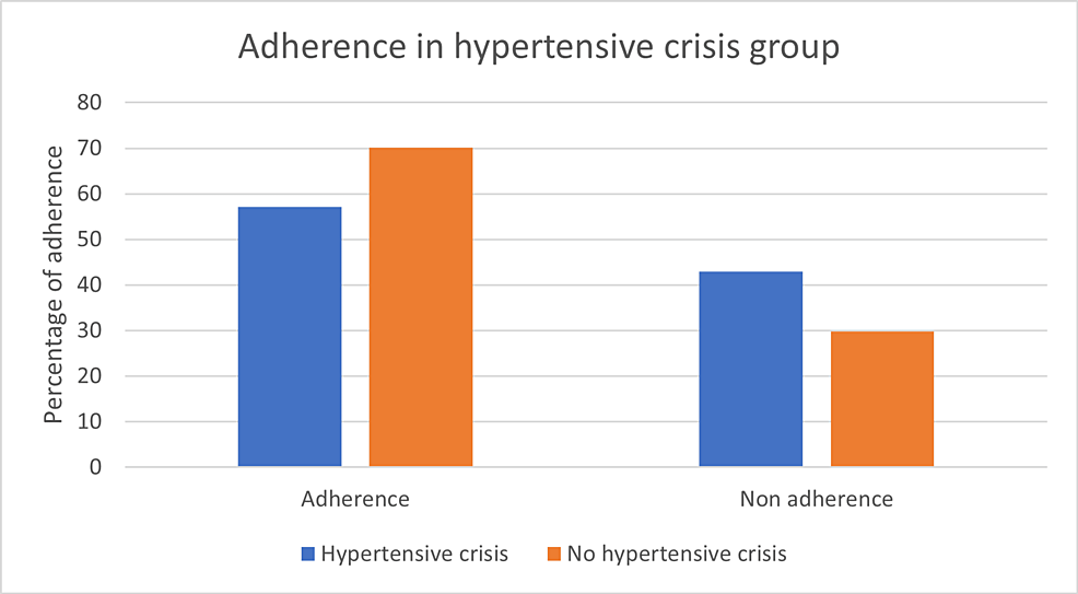 cureus-medication-adherence-in-patients-with-uncontrolled