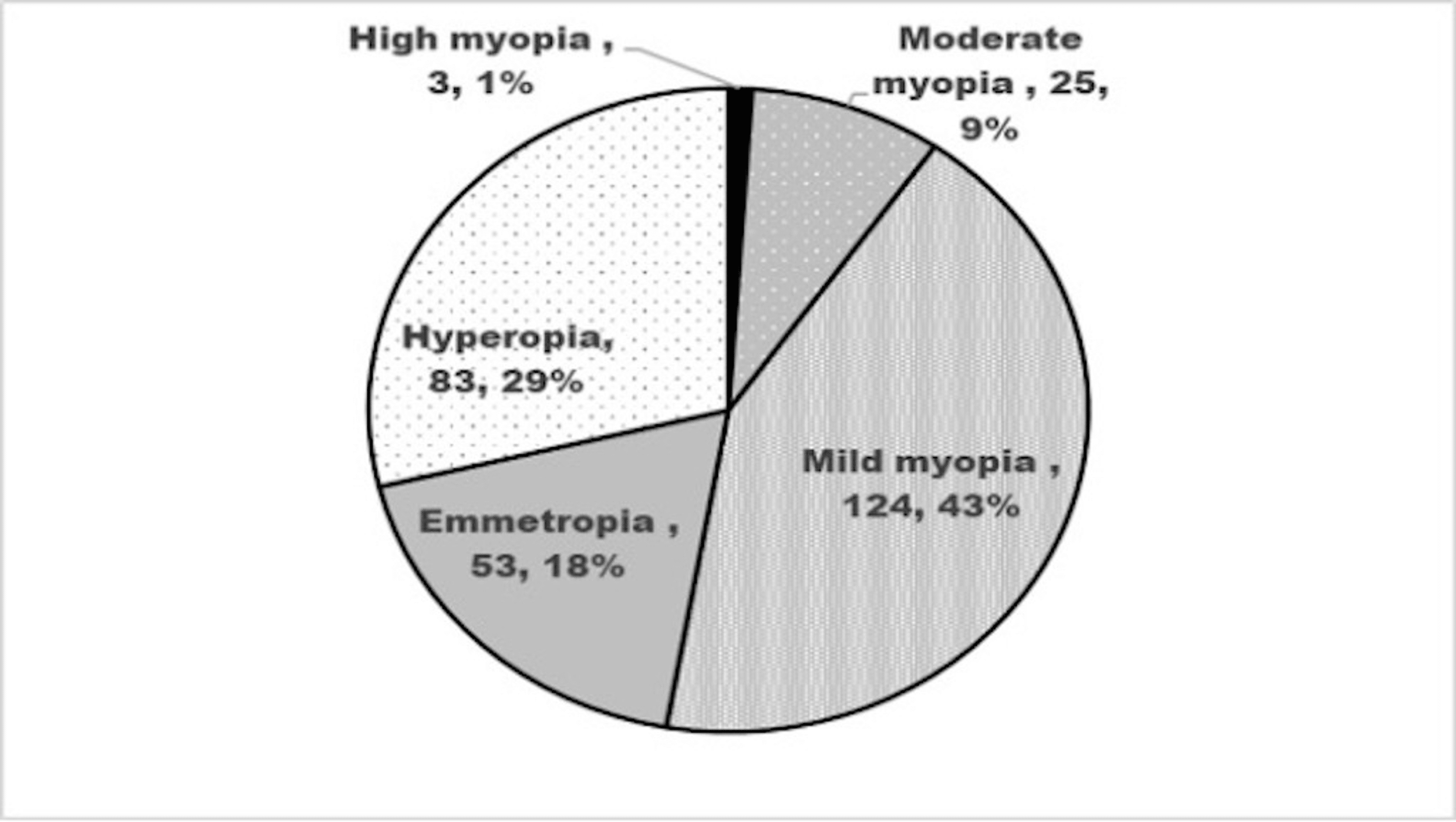 Collective Myopia /Japanese Organization