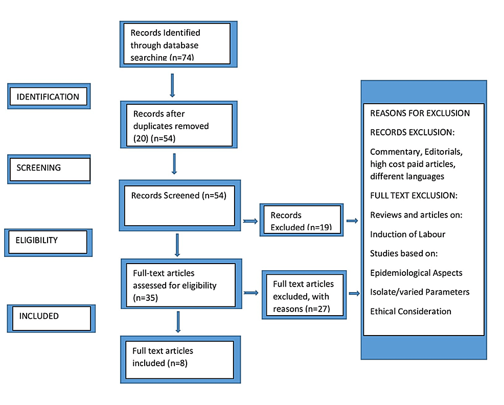 Cureus Intracervical Foley Balloon Catheter Versus Prostaglandins