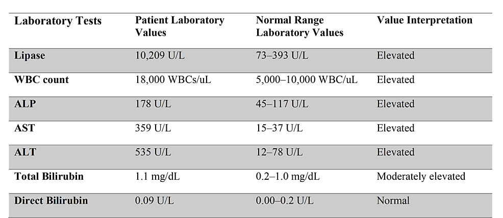 Is Bloody Stool A Symptom Of Pancreatitis