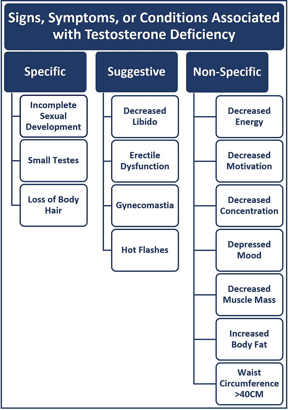 Cureus A Systematic Review of Testosterone Therapy in Men With