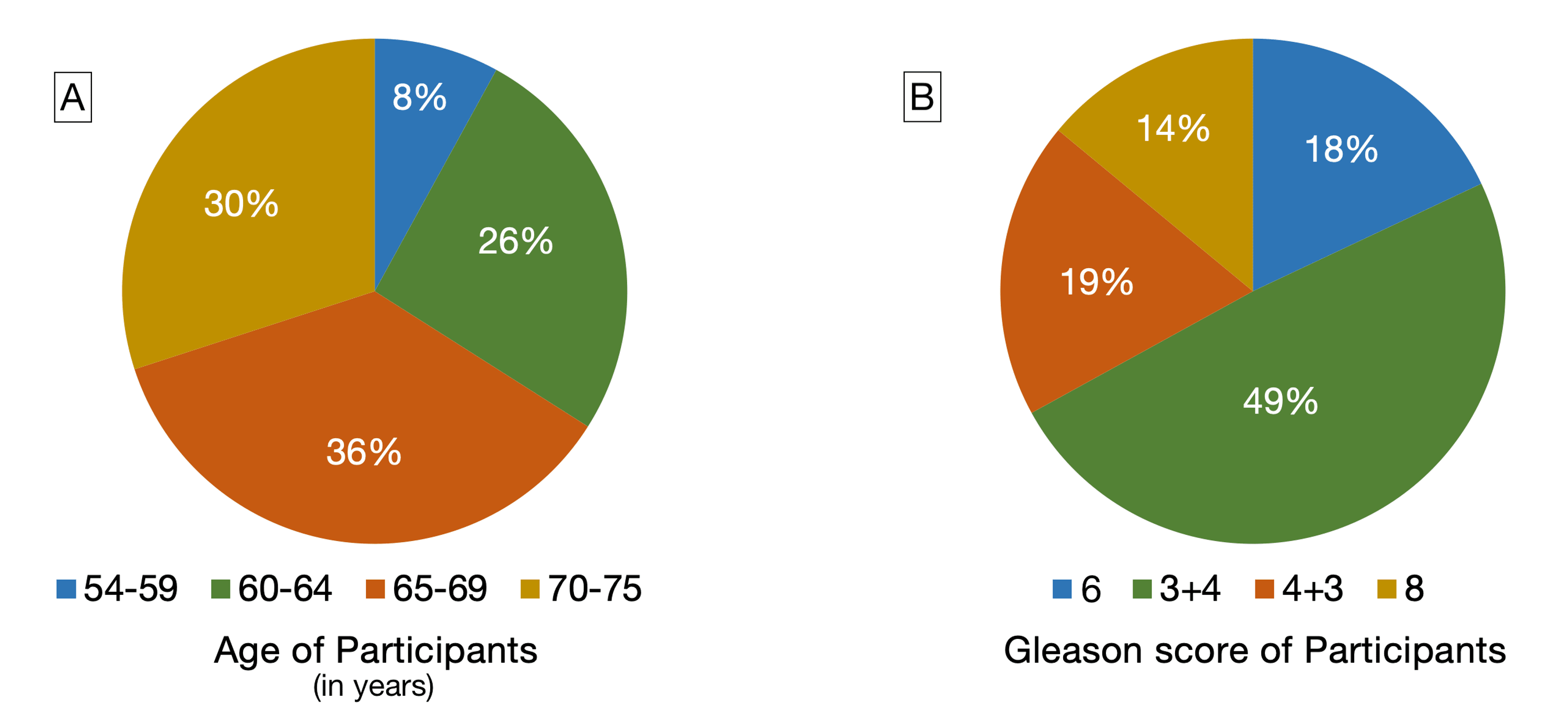 Cureus Post Radical Prostatectomy Erectile Dysfunction. A Single
