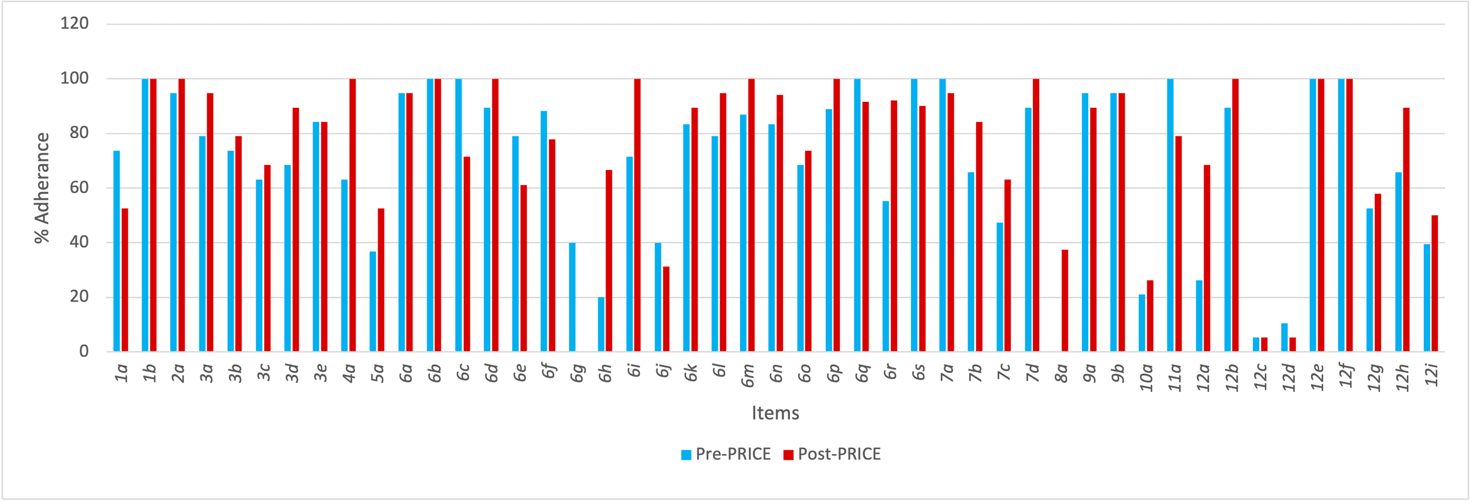 Cureus The Impact of the Preferred Reporting Items for Case Reports