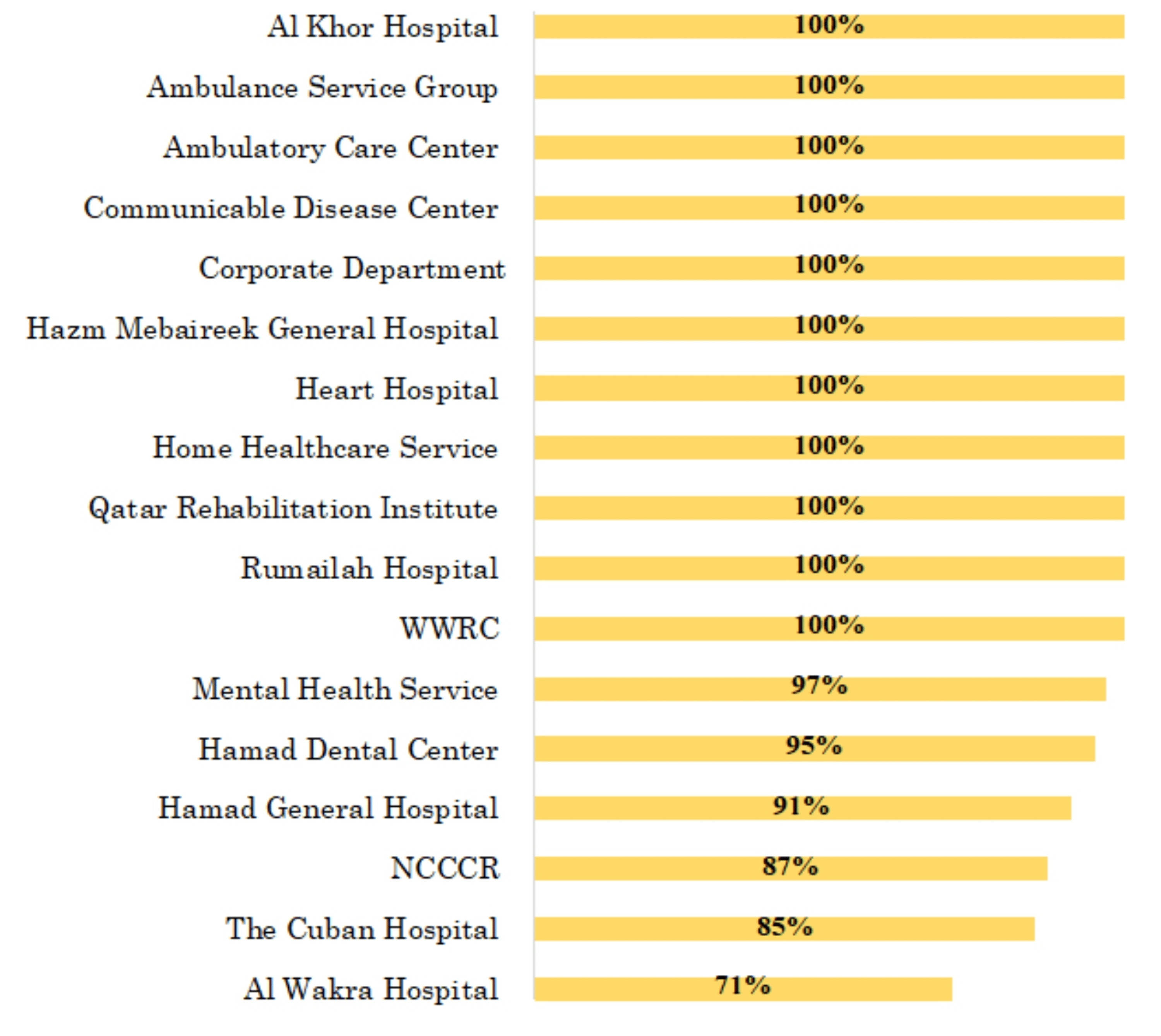 Cureus | An Evaluation of Healthcare Safety Culture Among Healthcare  Professionals in Secondary and Tertiary Public Hospitals in the Middle East  Region | Media