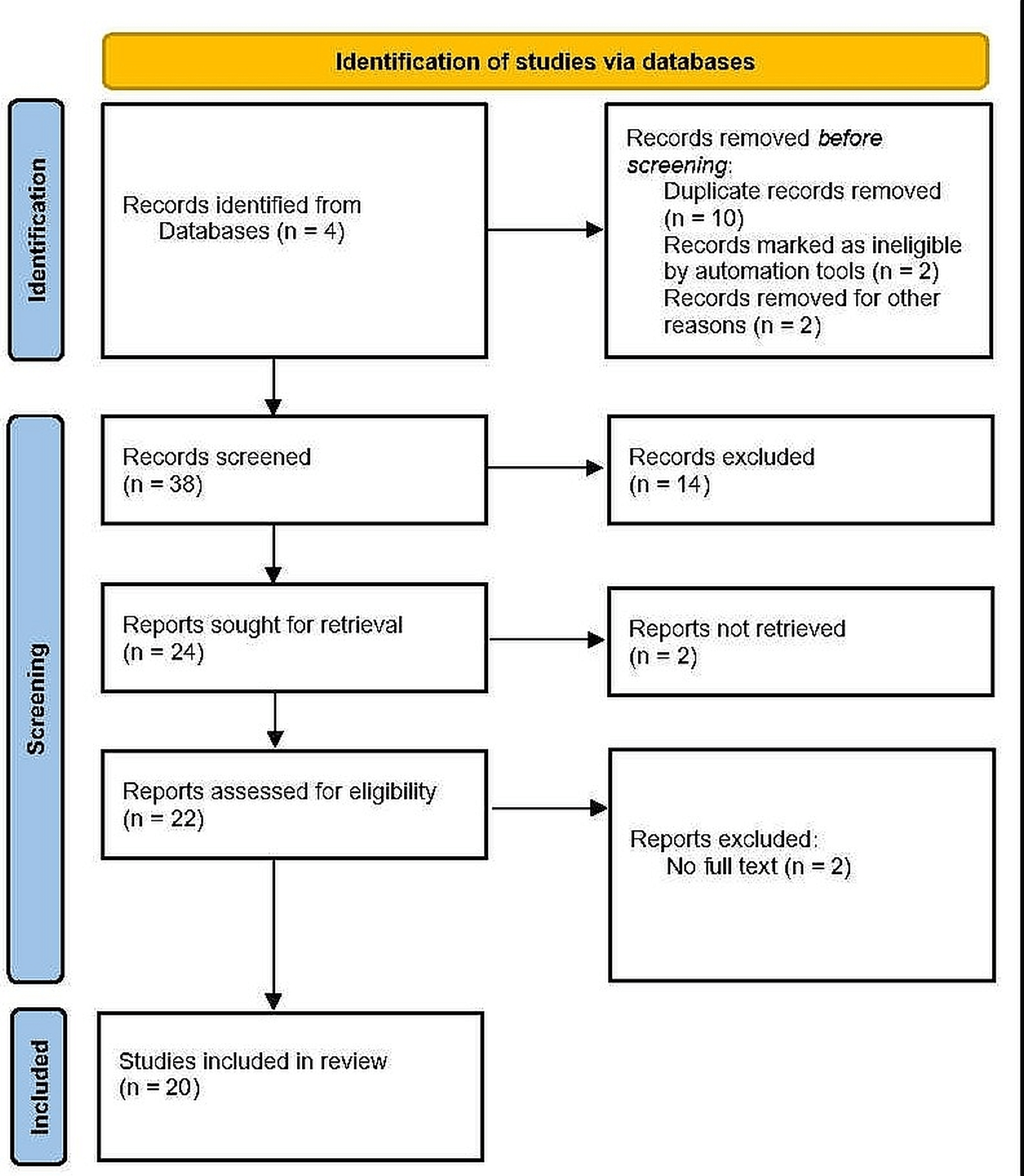 Cureus | Surgery-First Approach for Dentofacial Deformity: A Systematic  Review | Article