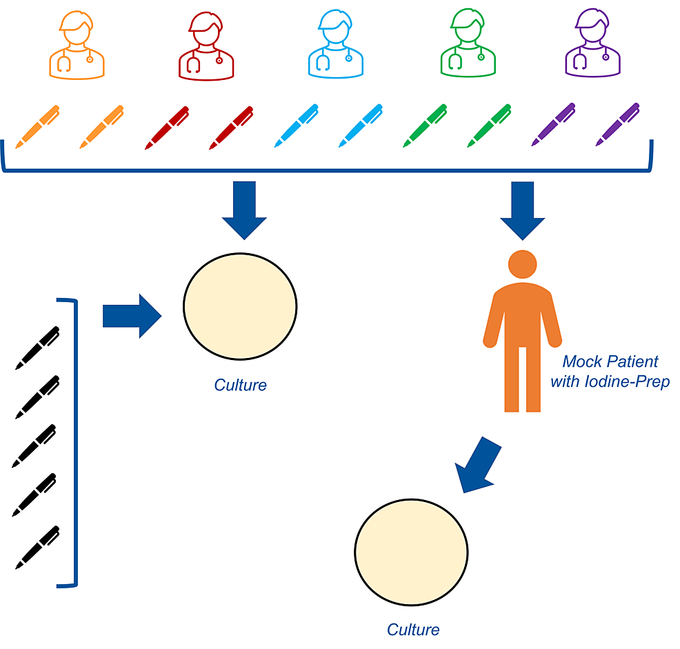 https://assets.cureus.com/uploads/figure/file/546239/article_river_f1293e309c1d11ed893db3265a53e5ce-MarkingPen_Figure1.png