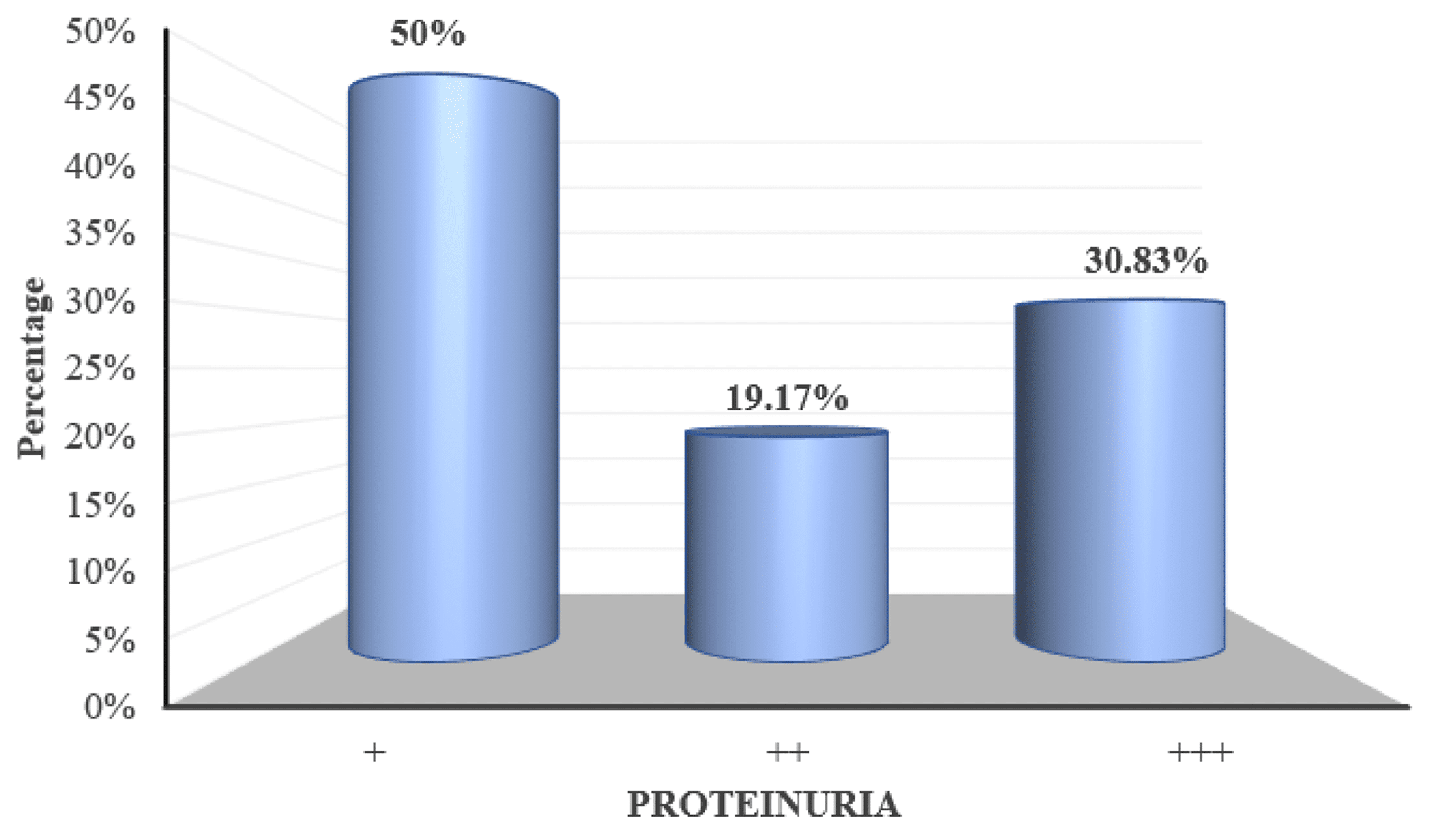 Cureus Ocular Manifestations in PregnancyInduced Hypertension at a