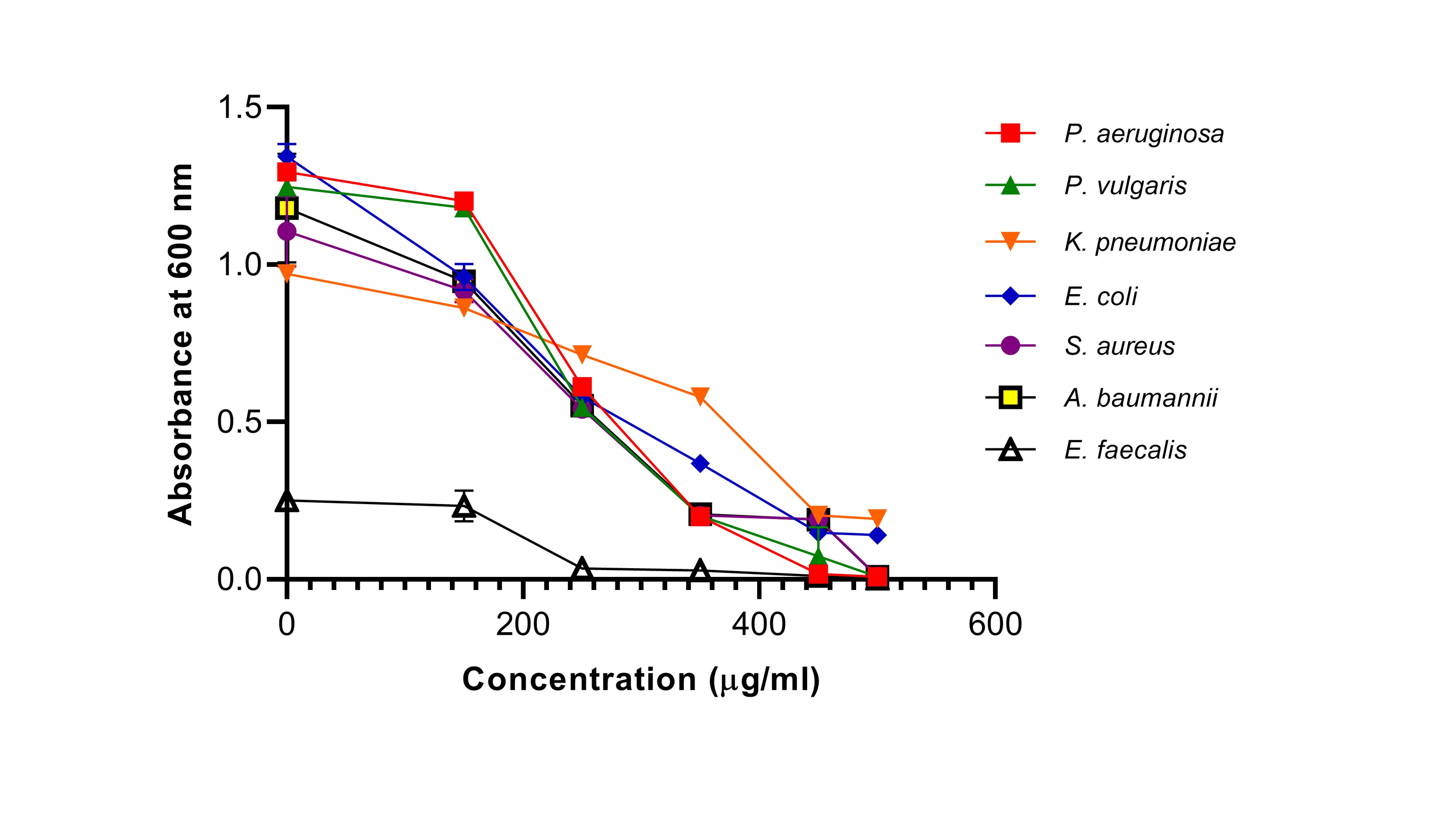 Cureus Antibacterial Potential of Gold Nanoparticles Synthesized From