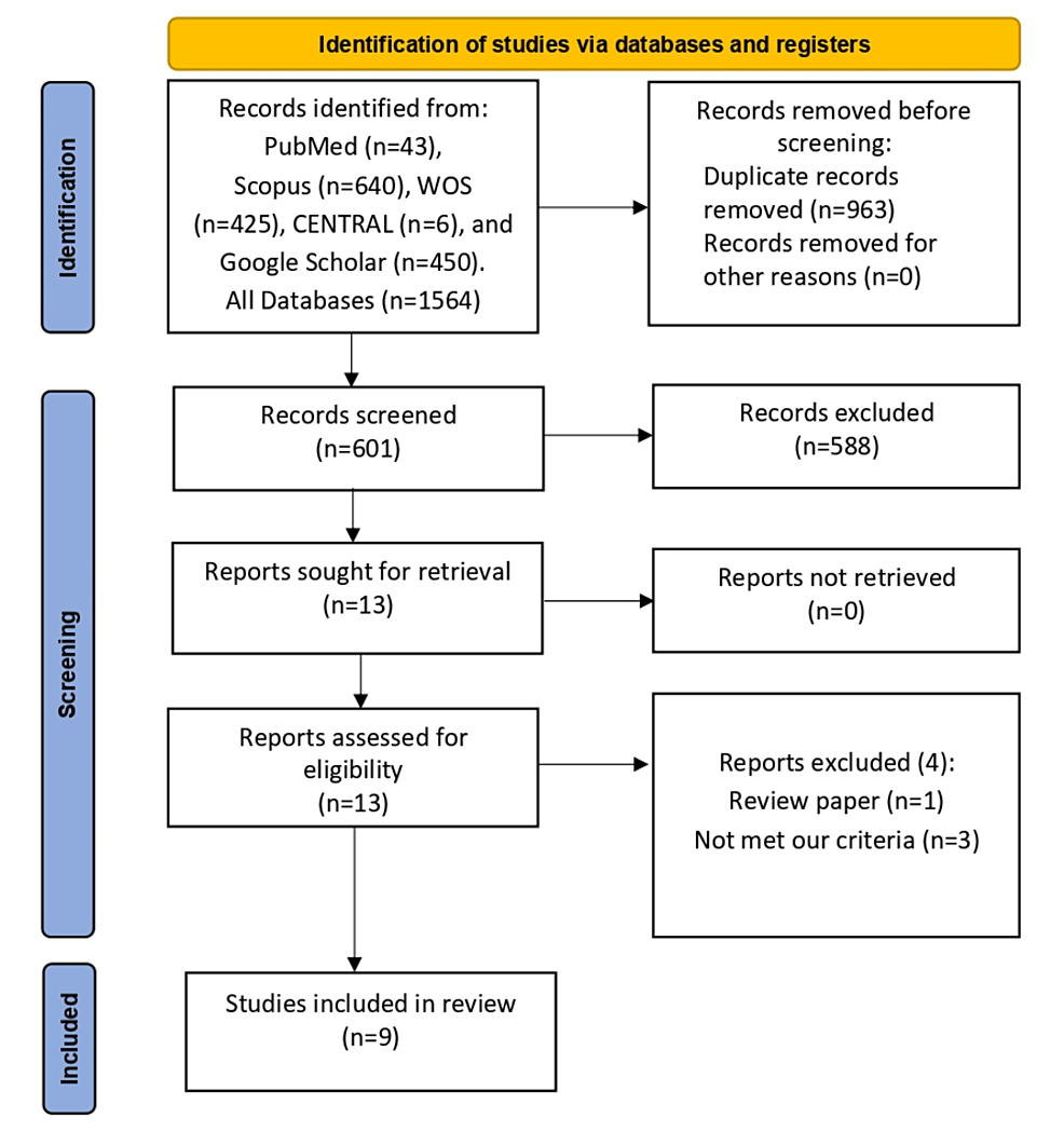 Cureus Efficacy of Harmonic Scalpel Versus Bipolar Diathermy in