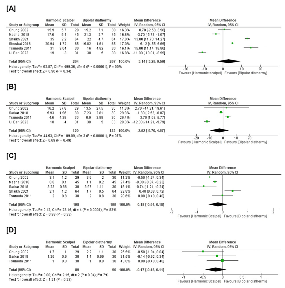 Efficacy of Harmonic Scalpel Versus Bipolar Diathermy in
