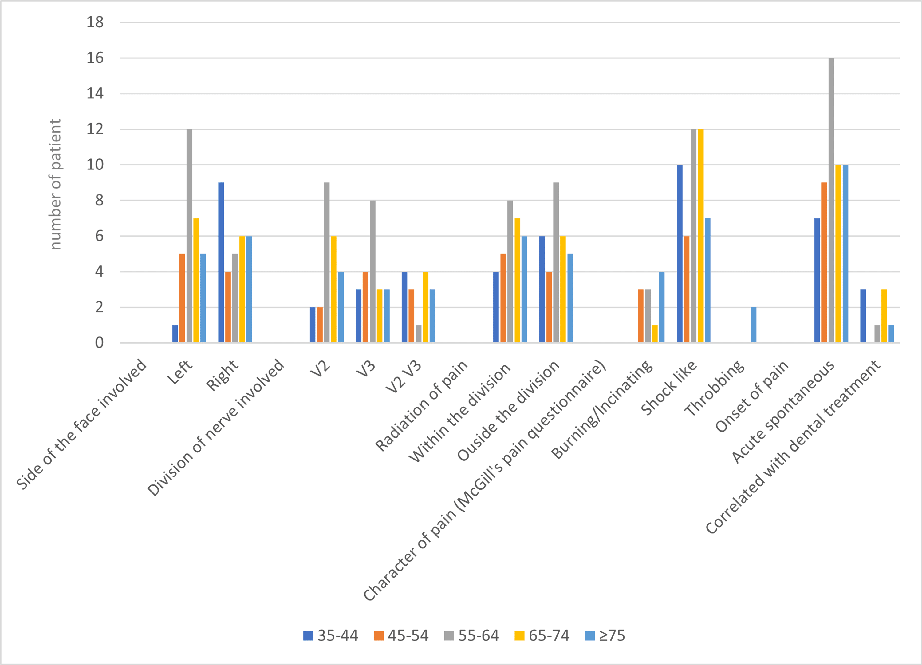 Cureus Examining the Clinical Characteristics of Trigeminal Neuralgia