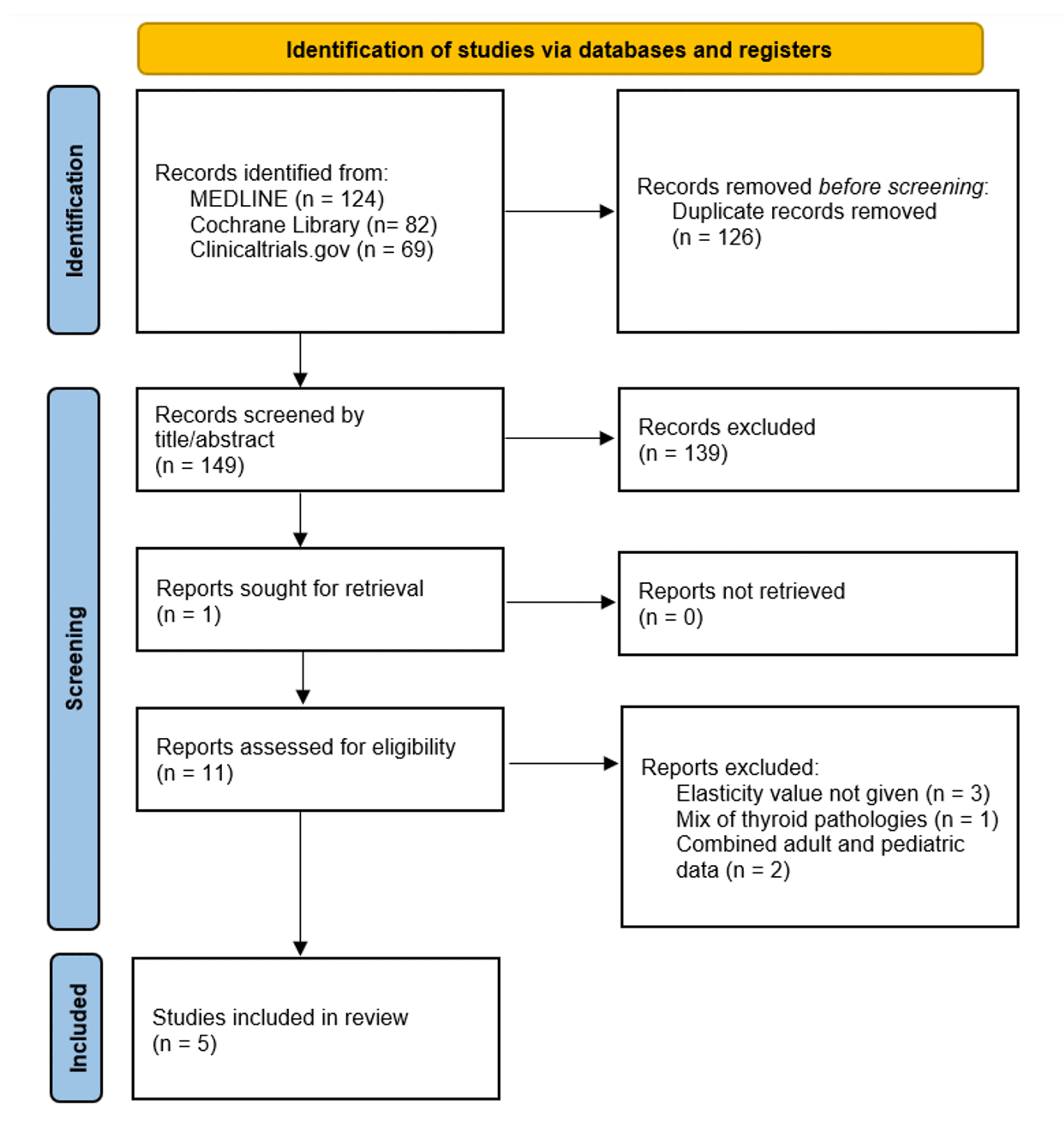 Cureus | Shear-Wave Elastography for the Diagnosis of Pediatric Hashimoto's  Thyroiditis: A Systematic Review and Meta-Analysis | Media