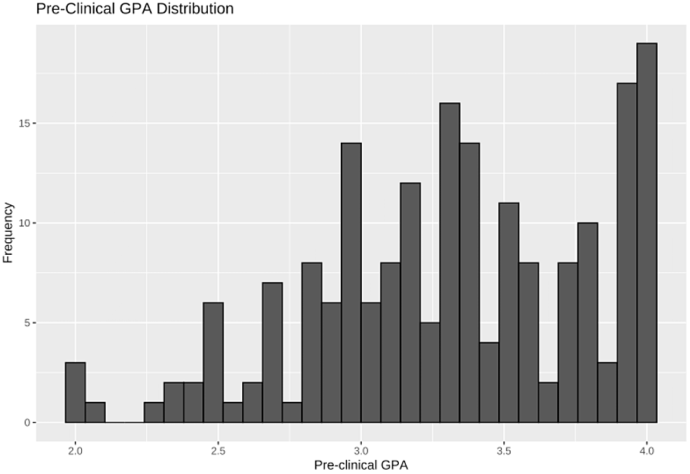 The Early Impact of Deciding to Take the United States Medical Licensing Examination Step 1 for Osteopathic Medical Students in the Pass/Fail Era